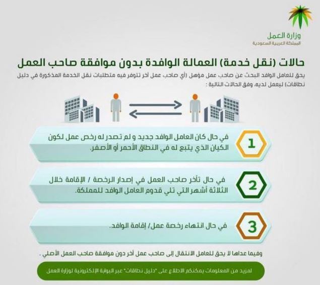 الاستعلام عن نقل كفالة عامل وافد برقم الإقامة وزارة العمل الاستعلامات