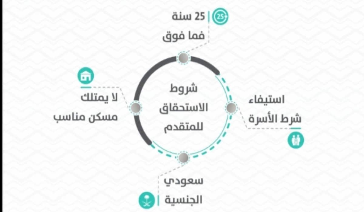 أهم 8 شروط الدعم السكني