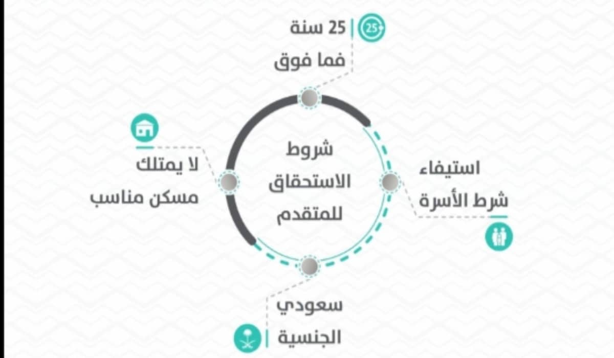 شروط الدعم السكني